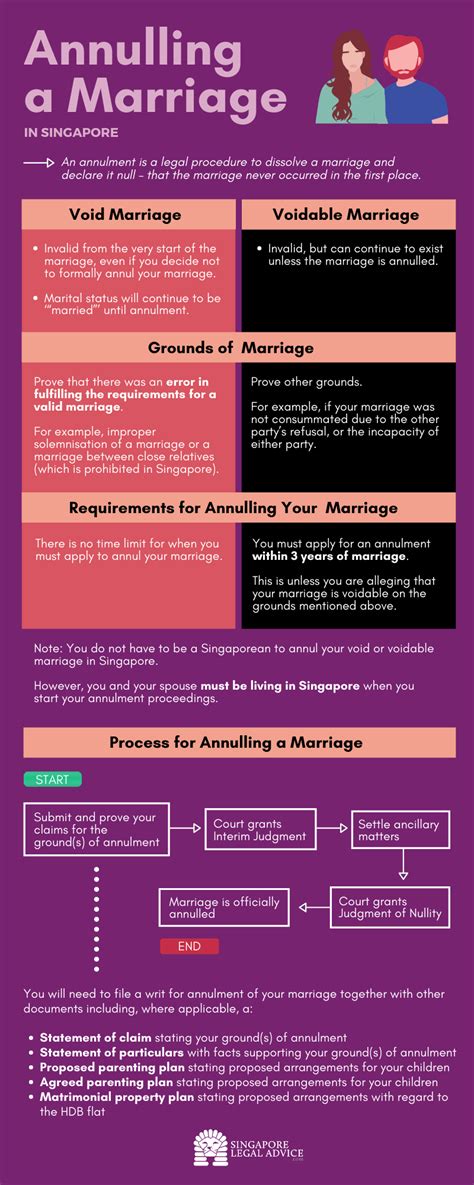 dating after annulment